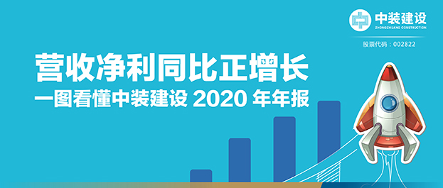 营收净利同比正增长|一图看懂星空体育（中国）官方网站2020年年报